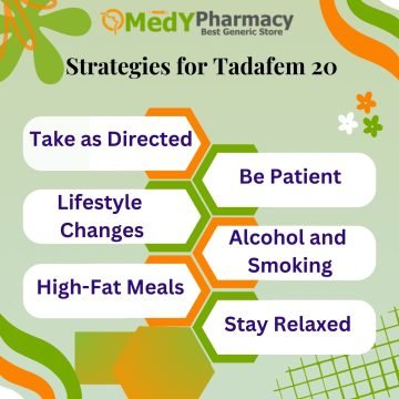 Strategies for Tadafem 20