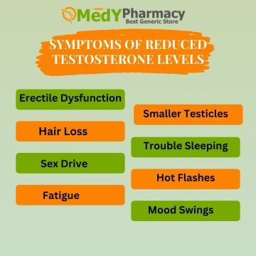 Symptoms of Reduced Testosterone Levels