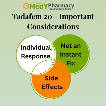 Tadafem 20 - Important Considerations