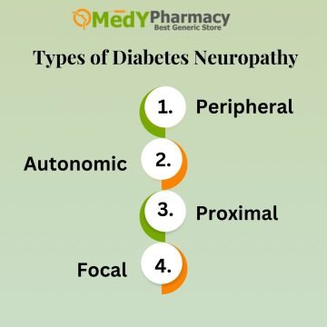 Types of Diabetes Neuropathy