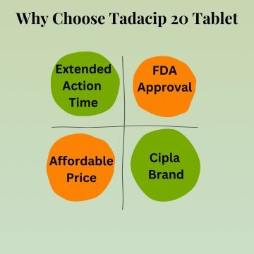 Why Choose Tadacip 20 Tablet