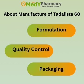 About the Manufacture of Tadalista 60
