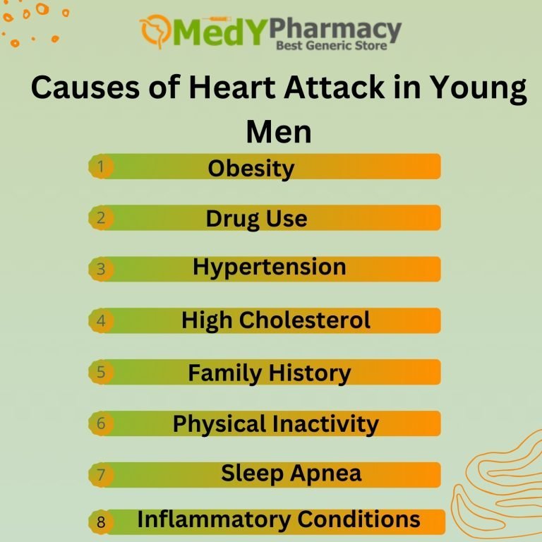 Causes of Heart Attack in Young Men