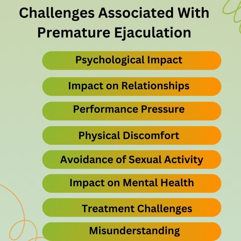 Challenges Associated With Premature Ejaculation