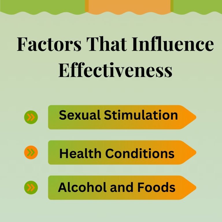 Factors That Influence Effectiveness