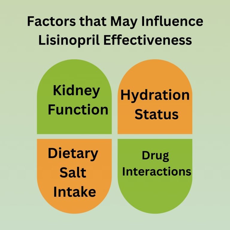 Factors that May Influence Lisinopril Effectiveness