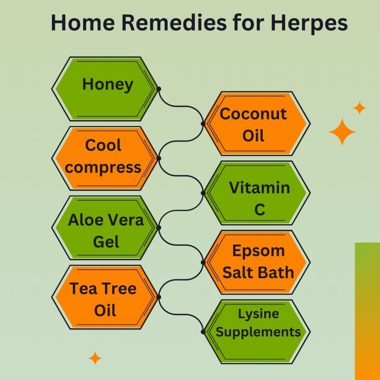 Home Remedies for Herpes