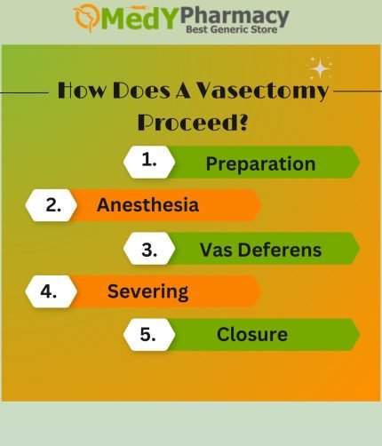 How Does A Vasectomy Proceed?
