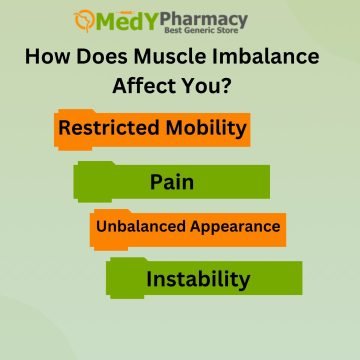 How Does Muscle Imbalance Affect You?
