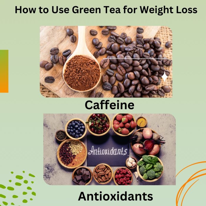 How to Use Green Tea for Weight Loss