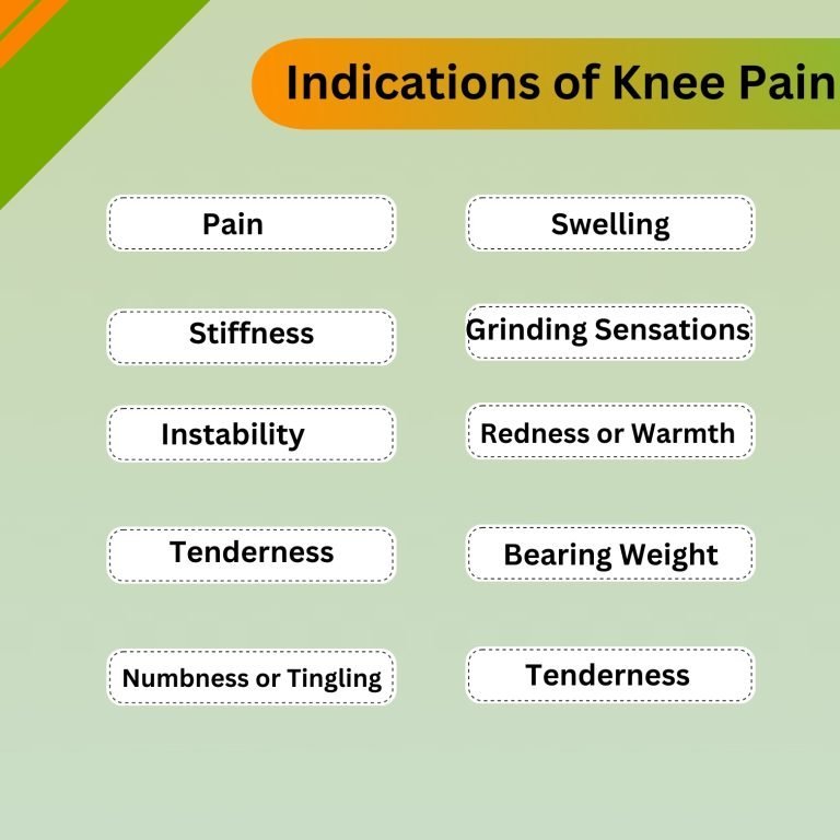 Indications of Knee Pain