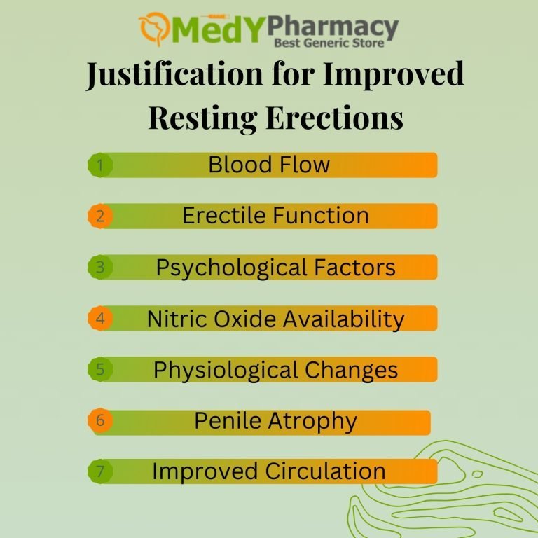 Justification for Improved Resting Erections