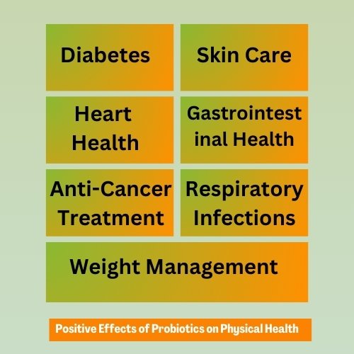 Positive Effects of Probiotics on Physical Health