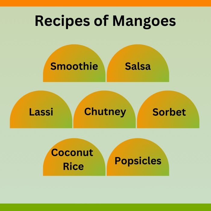 Recipes of Mangoes