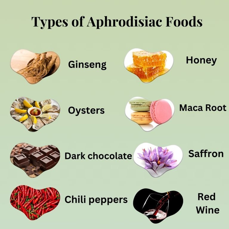 Types of Aphrodisiac Foods