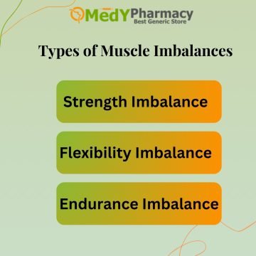Types of Muscle Imbalances
