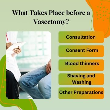 What Takes Place Before a Vasectomy?