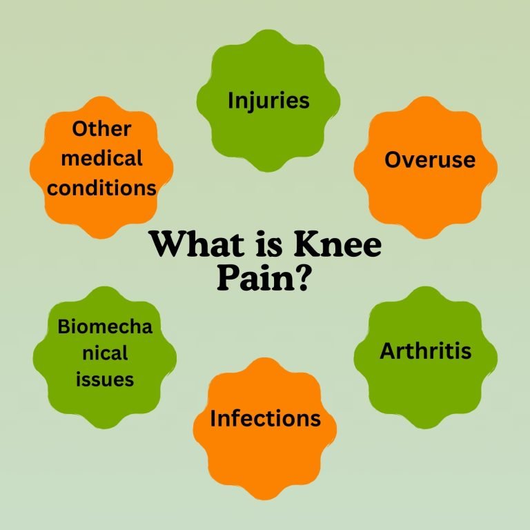What is Knee Pain?