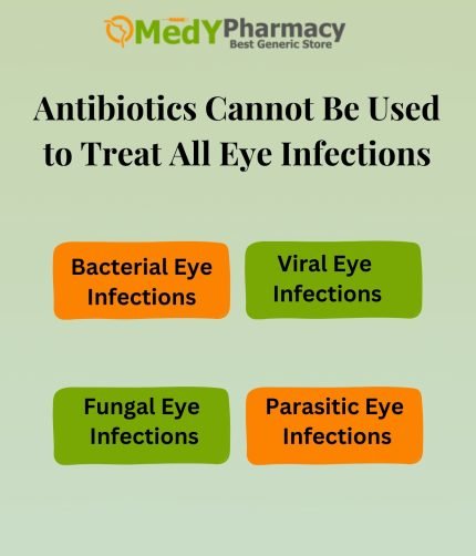 Antibiotics Cannot Be Used to Treat All Eye Infections