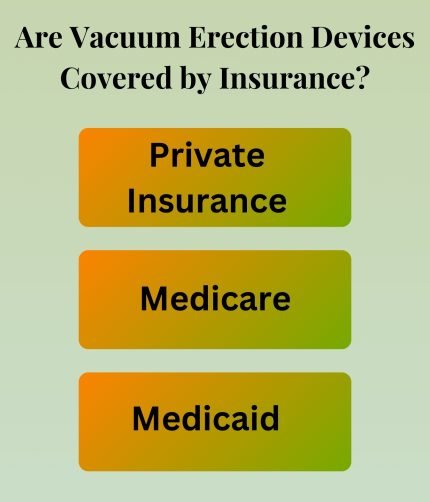 Are Vacuum Erection Devices Covered by Insurance?