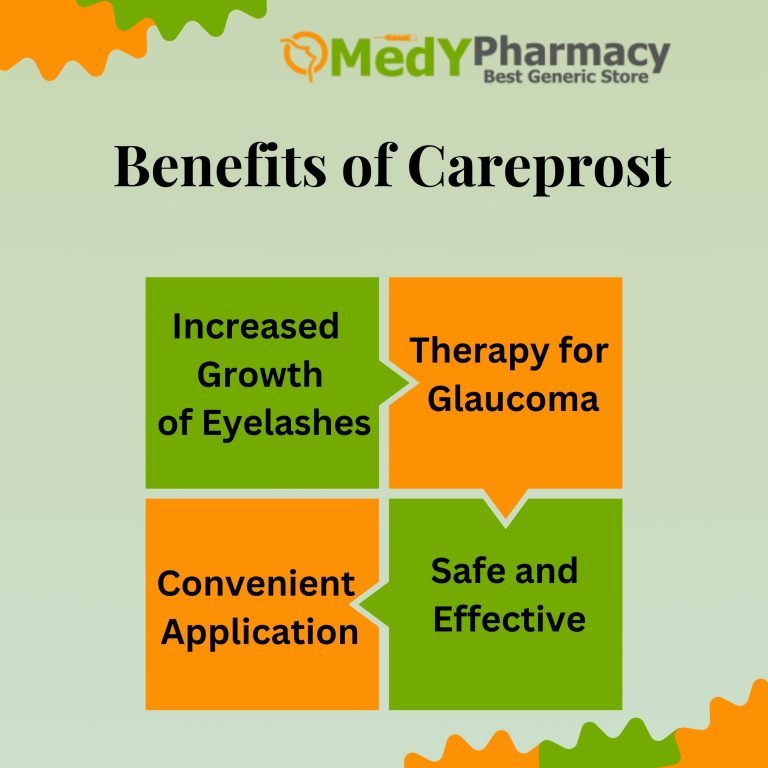 Benefits of Careprost