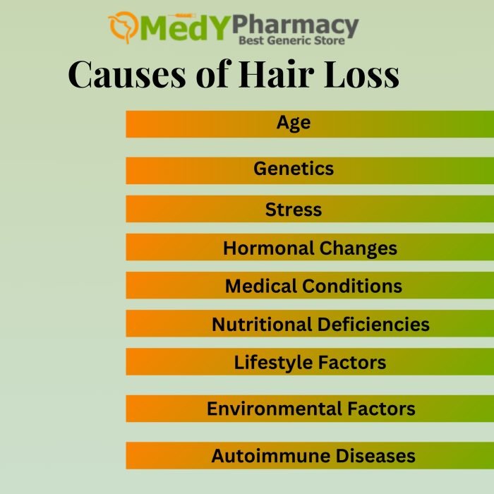 Causes of Hair Loss