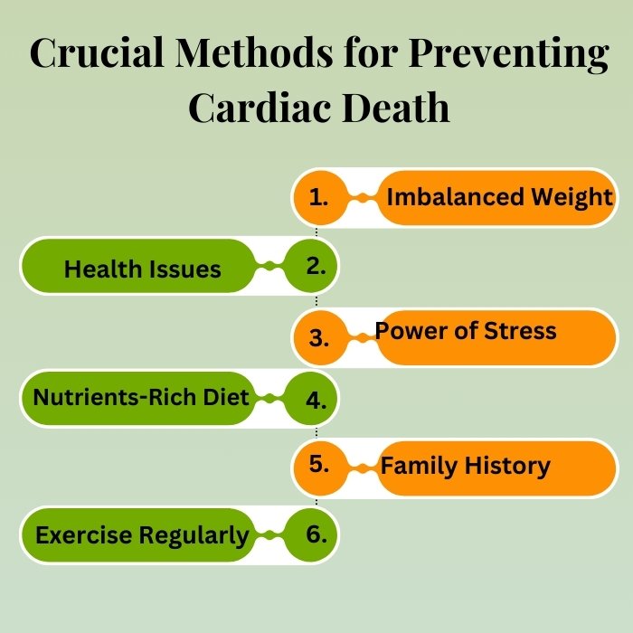 Crucial Methods for Preventing Cardiac Death