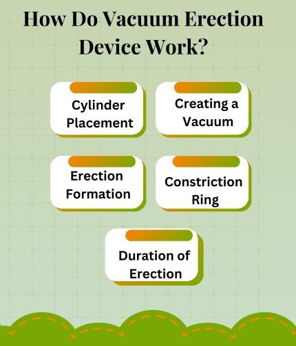 How Do Vacuum Erection Device Work?