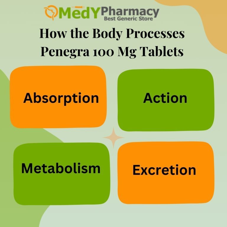 How the Body Processes Penegra 100 Mg Tablets