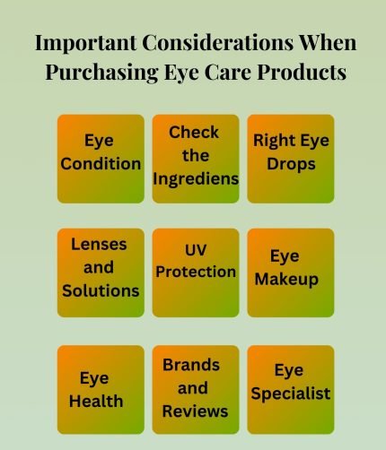 Important Considerations When Purchasing Eye Care Products