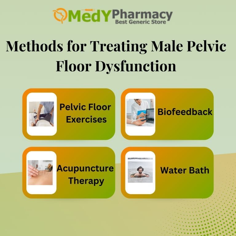 Methods for Treating Male Pelvic Floor Dysfunction