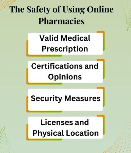 The Safety of Using Online Pharmacies