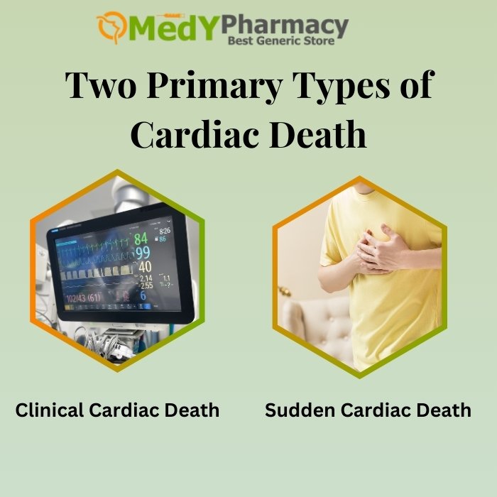 Two Primary Types of Cardiac Death
