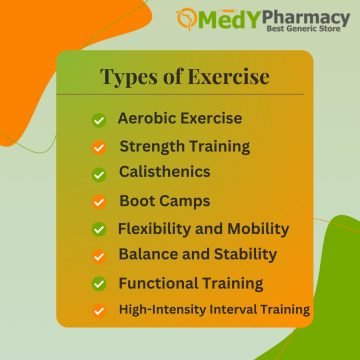 Types of Exercise