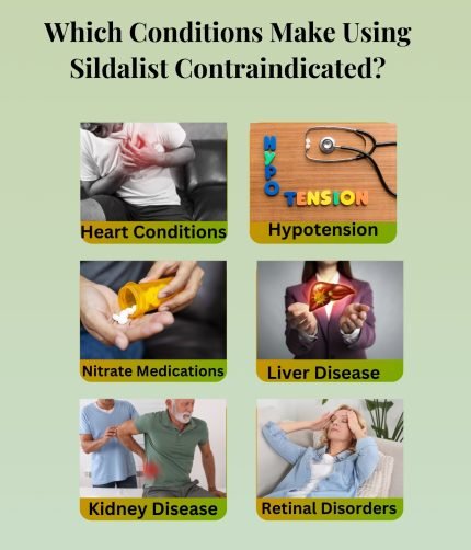 Which Conditions Make Using Sildalist Contraindicated?