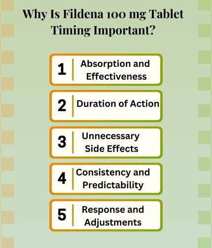 Why Is Fildena 100 mg Tablet Timing Important?