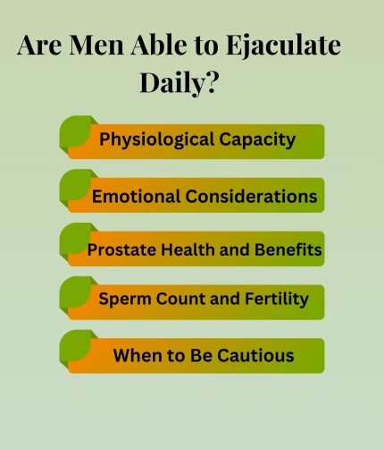 Are Men Able to Ejaculate Daily?