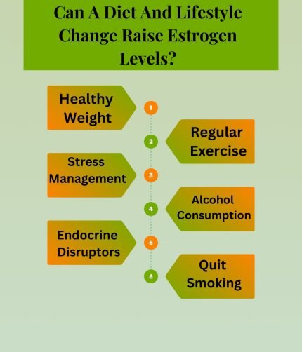 Can a Diet and Lifestyle Change Raise Estrogen Levels?
