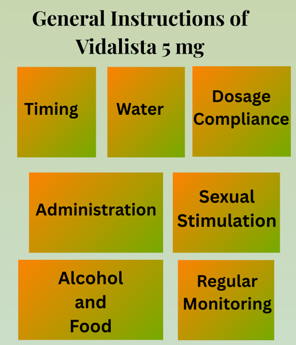 General Instructions of Vidalista 5 mg