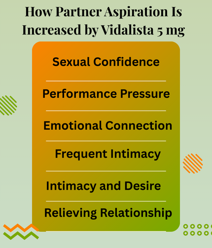 How Partner Aspiration Is Increased by Vidalista 5 mg