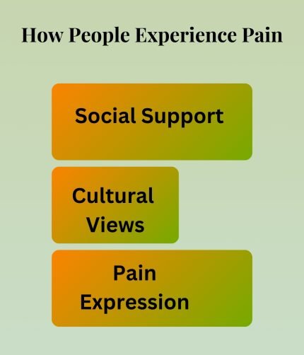 How People Experience Pain