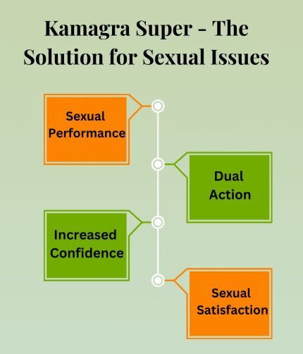 Kamagra Super - The Solution for Sexual Issues