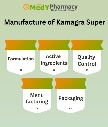 Manufacture of Kamagra Super