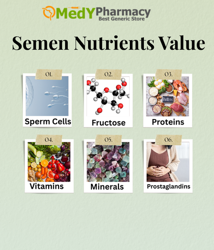 Semen Nutrient Value