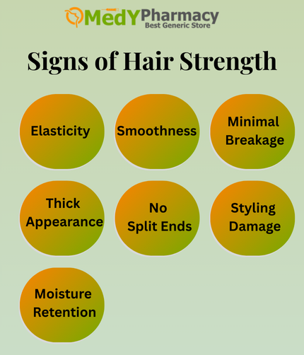 Signs of Hair Strength