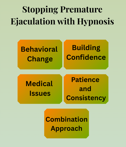 Stopping Premature Ejaculation with Hypnosis