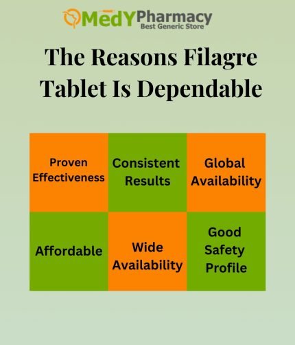 The Reasons Filagre Tablet Is Dependable