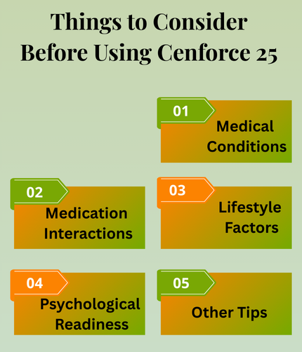 Things to Consider Before Using Cenforce 25