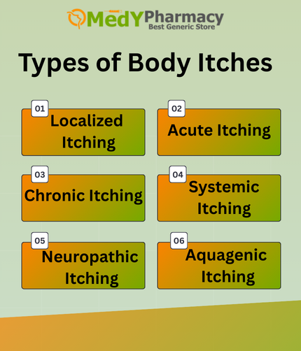 Types of Body Itches