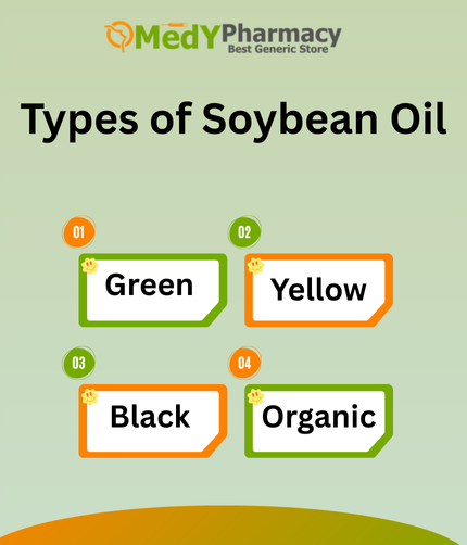 Types of Soybean Oil
